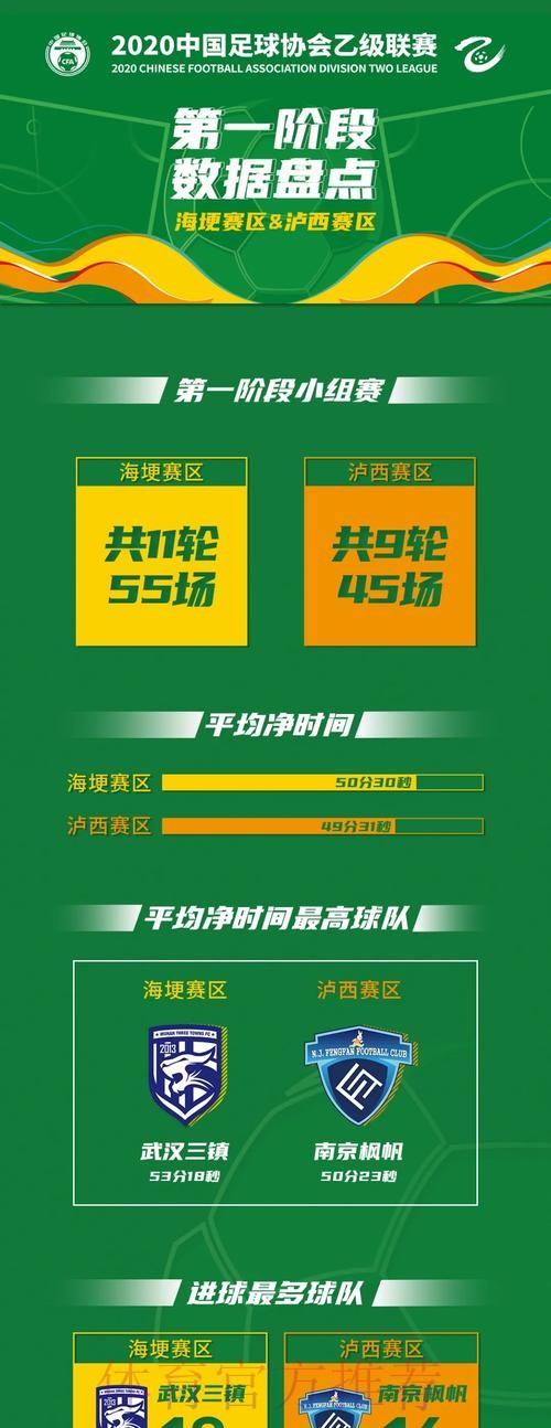 唤燃亿心 - 2020中乙联赛第一阶段顺利结束