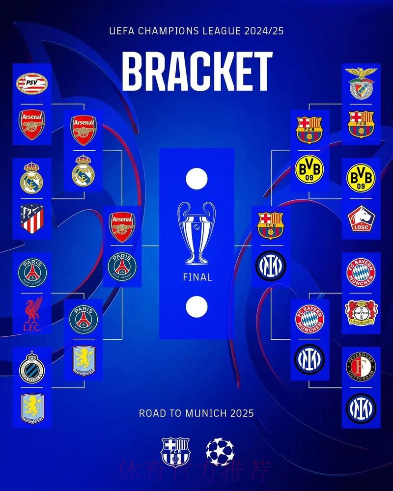 阿森纳或成首支连续四次在欧冠中对零封皇马的队