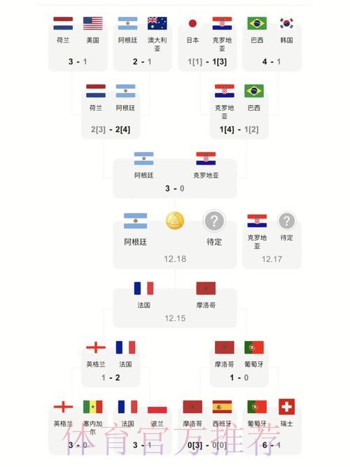 世界杯比分排行入口地址