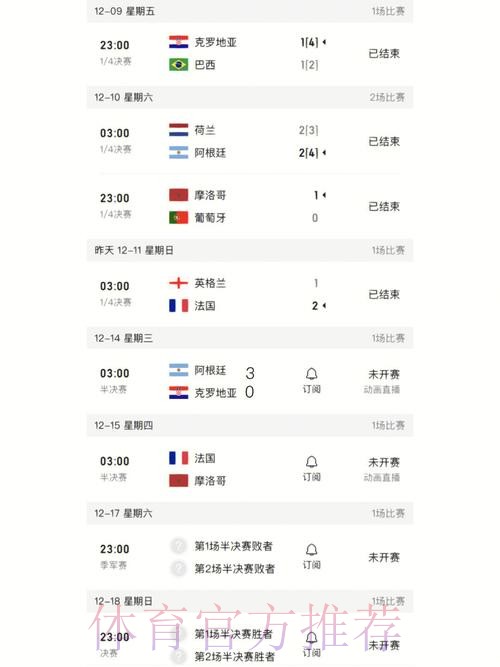 世界杯比分排行入口地址