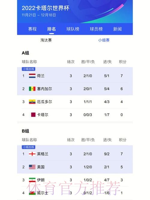 世界杯比分排行入口地址
